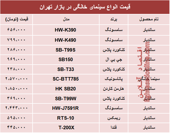 انواع پرفروش‌ترین سینما خانگی در بازار چند؟ +جدول