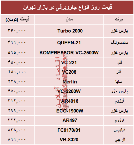 مظنه انواع جاروبرقی دربازار؟ +جدول