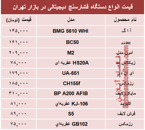 مظنه انواع  فشارسنج دربازار؟ +جدول