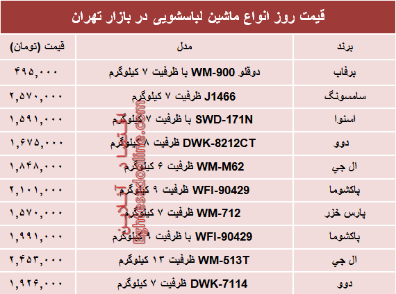 قیمت انواع ماشین لباسشویی در بازار؟ +جدول