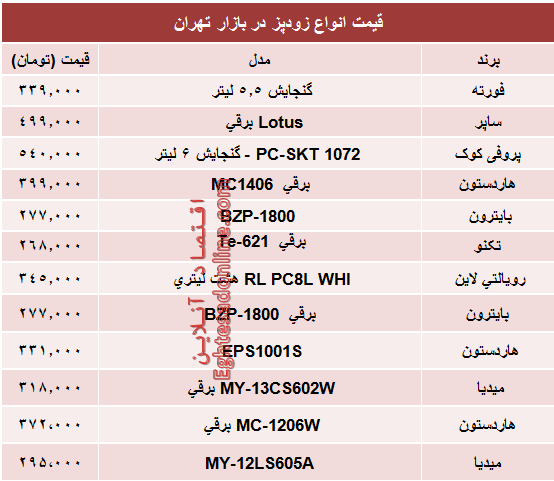 مظنه پرفروش‌ترین انواع زودپز در بازار چند؟ +جدول