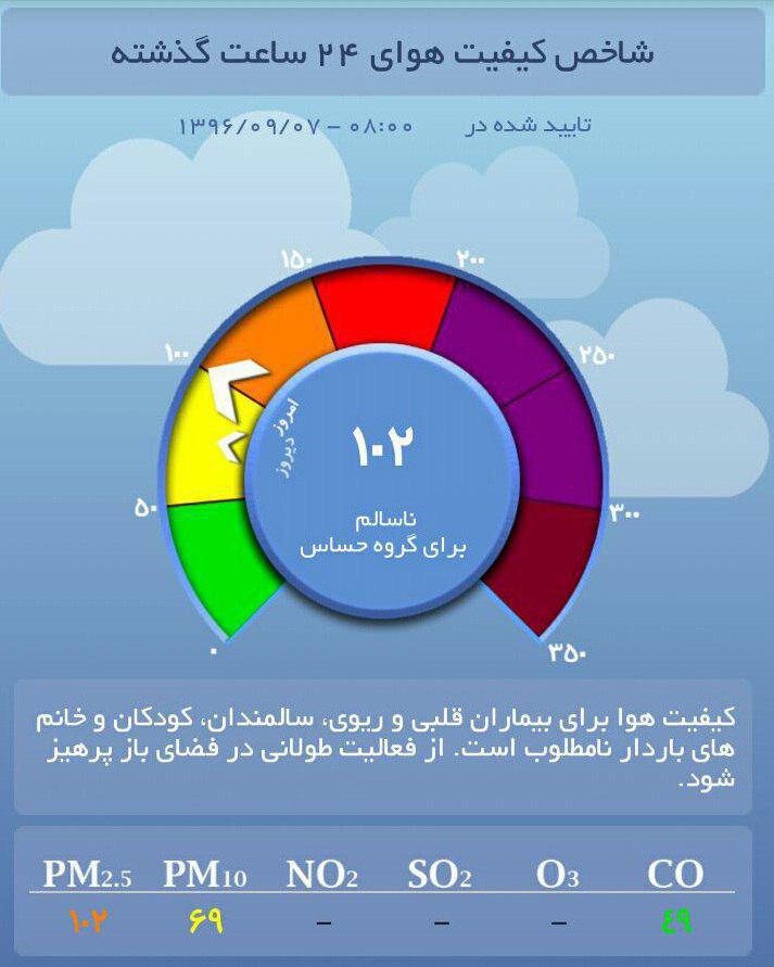 هوای تهران، ناسالم برای گروه‌های حساس