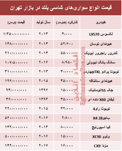 قیمت انواع سواری‌های شاسی بلند در بازار تهران +جدول