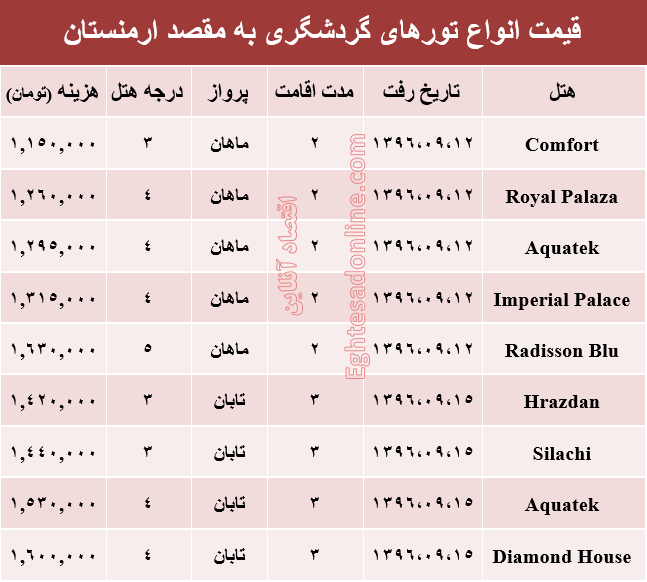 قیمت تور پاییزی ارمنستان +جدول