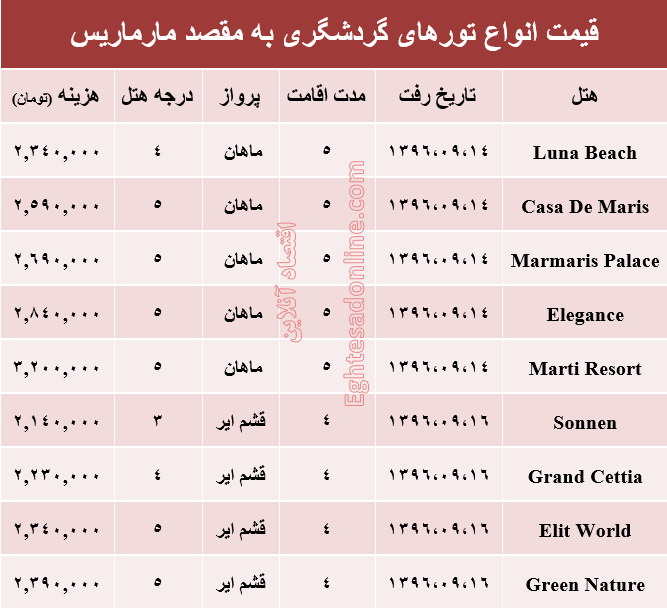 هزینه سفر به مارماریس در آذر ماه۹۶ +جدول