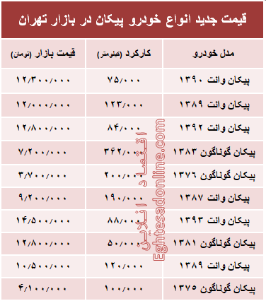 قیمت جدید انواع خودرو پیکان در بازار تهران +جدول