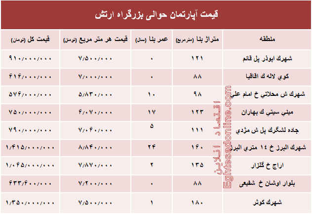 نرخ قطعی آپارتمان حوالی بزرگراه ارتش؟ +جدول