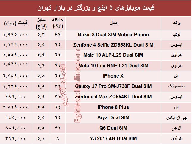 مظنه موبایل‌های ۵اینچ و بزرگتر در بازار؟ +جدول