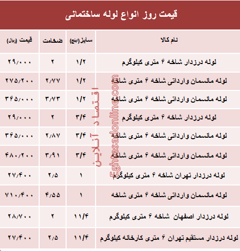 قیمت روز انواع لوله ساختمانی +جدول