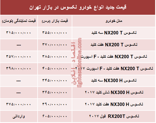 قیمت جدید انواع خودرو لکسوس در بازار تهران +جدول