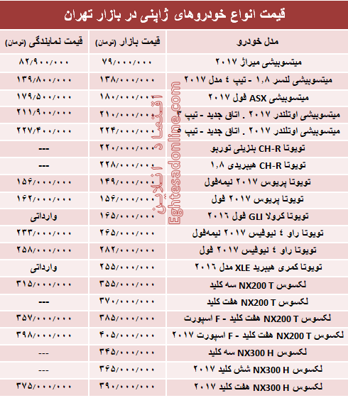 خودروهای ژاپنی در بازار تهران چند؟ +جدول