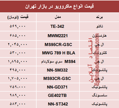 قیمت ماکروویو در بازار چند؟ +جدول