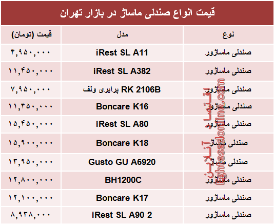 نرخ پرفروش‌ترین صندلی ماساژ در بازار؟