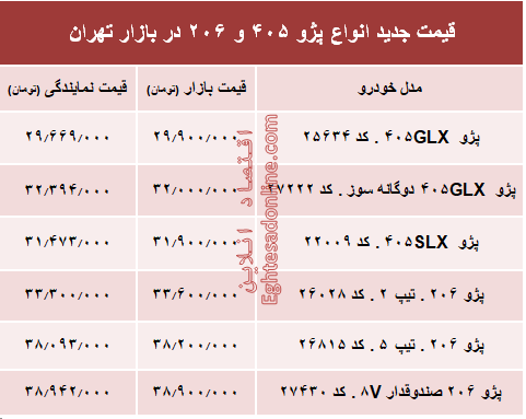 قیمت جدید انواع پژو ۴۰۵ و ‌۲۰۶‏ در بازار تهران +جدول