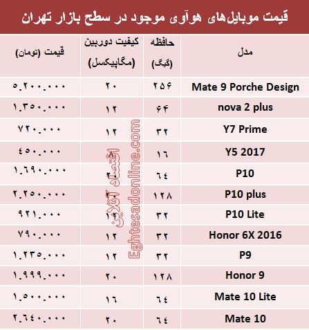 مظنه موبایل‌های هوآوی در بازار؟ +جدول