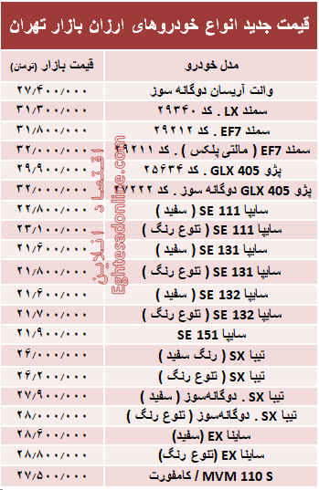 ارزان‌قیمت‌ترین خودروهای بازار + جدول