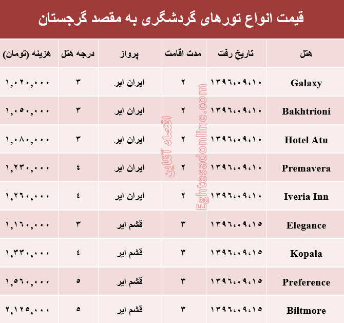 هزینه سفر به گرجستان در آذر ماه جاری +جدول