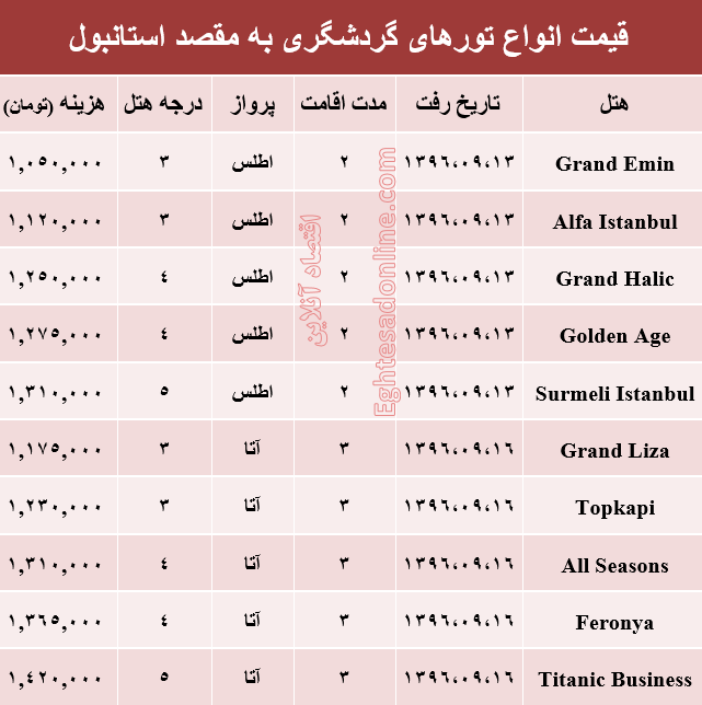 قیمت تور پاییزی استانبول +جدول