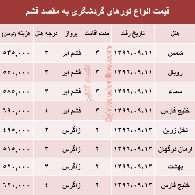 مظنه تور هوایی قشم؟ +جدول