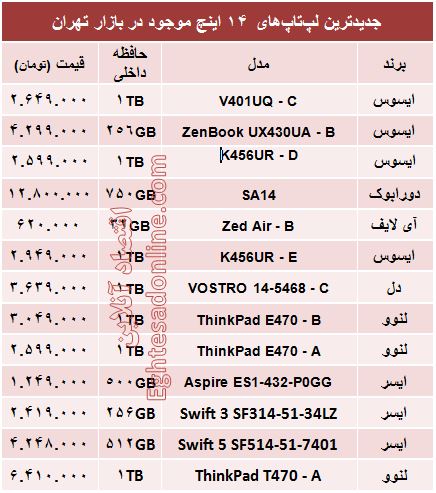 خرید یک لپ تاپ ۱۴اینچ چقدر آب می‌خورد؟ +جدول