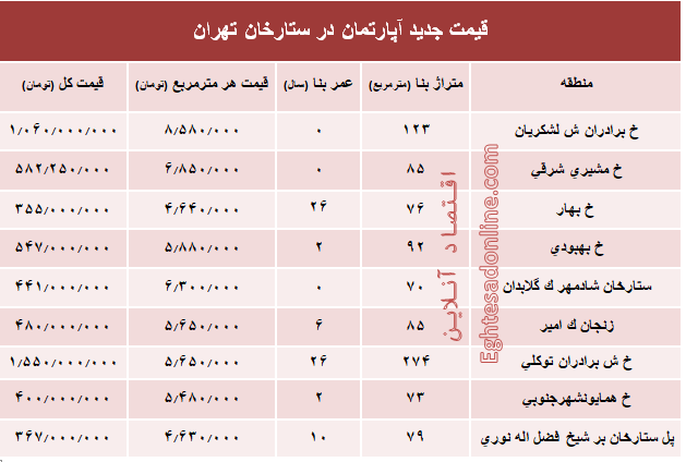 مظنه آپارتمان در منطقه ستارخان چند؟ +جدول