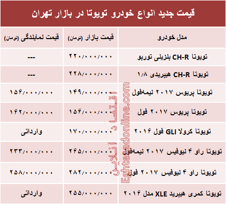 قیمت جدید انواع خودرو تویوتا در بازار تهران +جدول