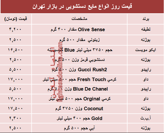 قیمت روز انواع مایع دستشویی در بازار؟ +جدول