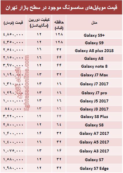 مظنه انواع موبایل‌های سامسونگ در بازار +جدول