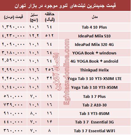 انواع تبلت‌های لنوو در بازار چند؟+جدول