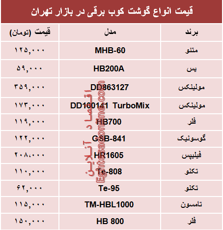 مظنه انواع گوشت‌کوب برقی در بازار؟ +جدول