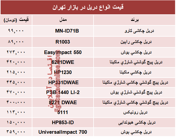 مظنه انواع دریل در بازار تهران؟ +جدول