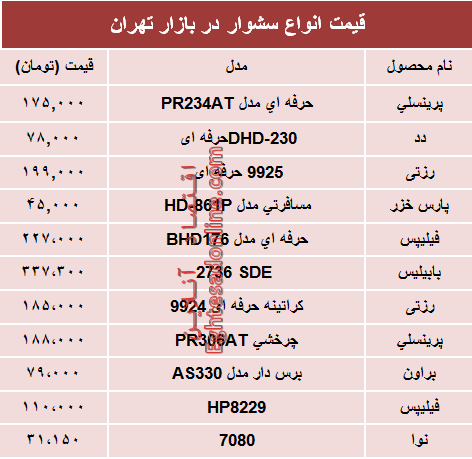 نرخ انواع سشوار در بازار چند؟ +جدول