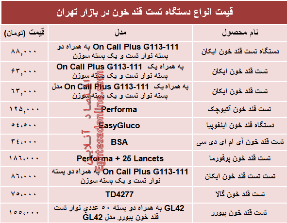 قیمت انواع دستگاه تست قند خون دربازار؟ +جدول