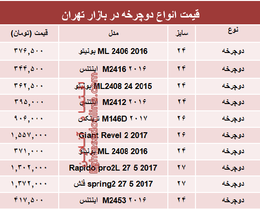 نرخ انواع دوچرخه در بازار چند؟ +جدول