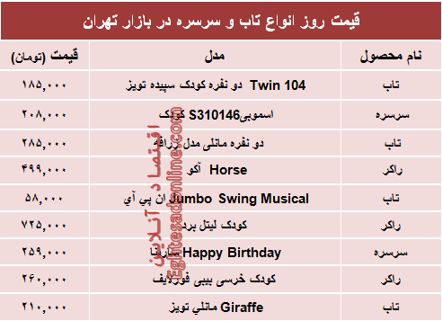 مظنه تاب و سرسره در بازار تهران؟ +جدول