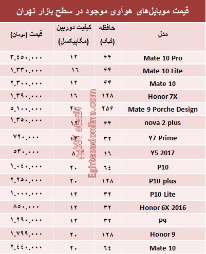 انواع موبایل‌های هوآوی در بازار چند؟ +جدول