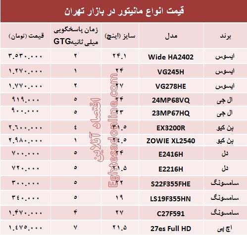 مظنه روز انواع مانیتور در بازار +جدول