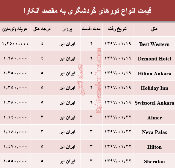 هزینه سفر به آنکارا در فروردین ماه۹۶ +جدول