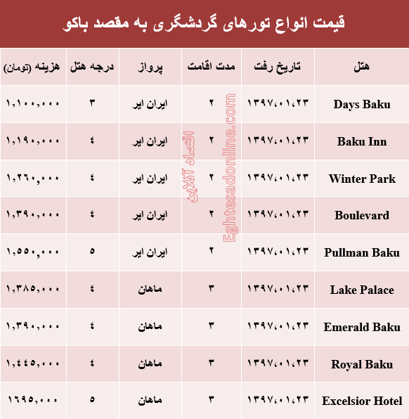 هزینه سفر به باکو در فروردین ماه +جدول