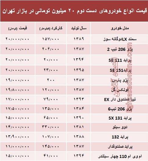 با ۲۰میلیون هم می‌توان خودرو خرید؟ +جدول