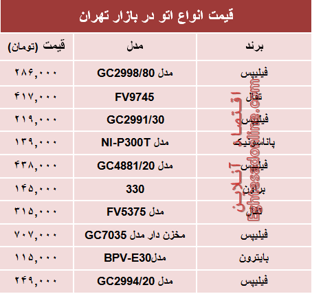 قیمت پرفروش‌ترین انواع اتو دربازار تهران؟ +جدول