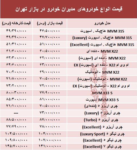 قیمت انواع خودروهای مدیران خودرو در بازار +جدول