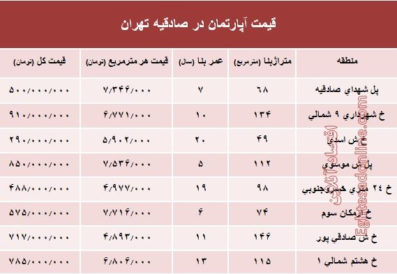 آپارتمان در منطقه صادقیه چند؟ +جدول