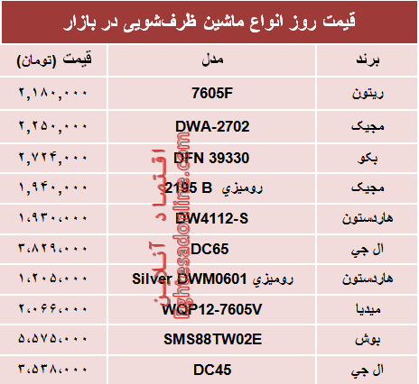 نرخ انواع ماشین‌های ظرفشویی در بازار تهران؟ +جدول