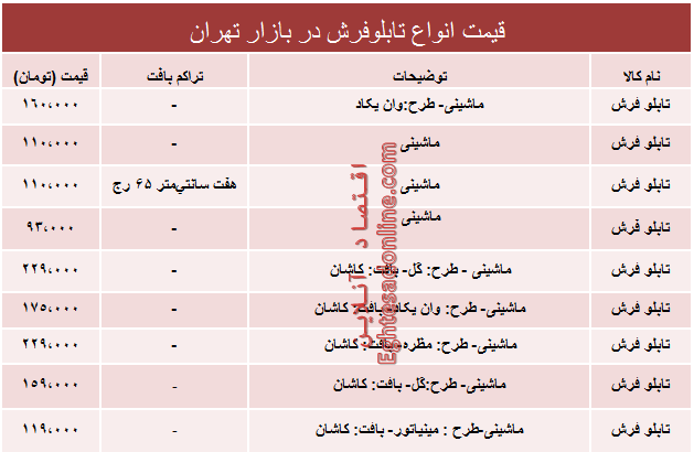 نرخ انواع تابلو فرش در بازار تهران؟ +جدول