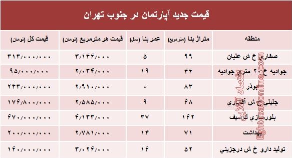 نرخ جدید آپارتمان در جنوب تهران؟ +جدول