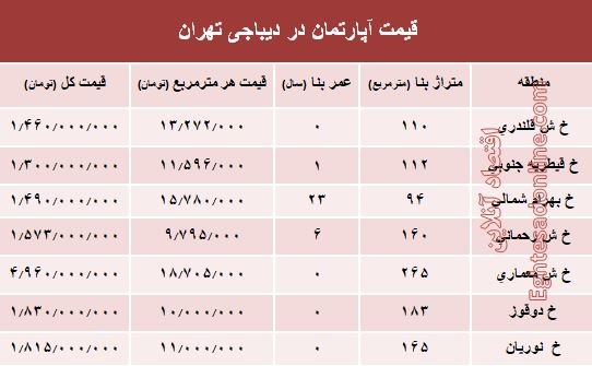 آپارتمان در دیباجی تهران متری چند؟ +جدول