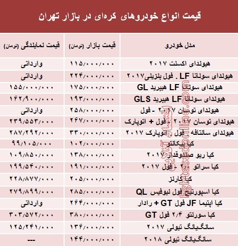 خودروهای کره‌ای در بازار تهران چند؟ + جدول