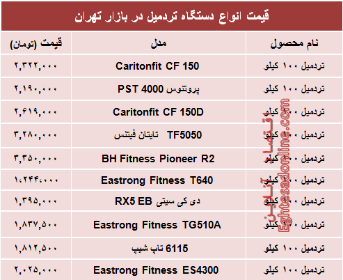 نرخ انواع تردمیل در بازار تهران؟ +جدول