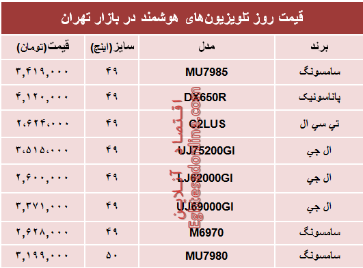 نرخ انواع تلویزیون‌های هوشمند در بازار؟ +جدول